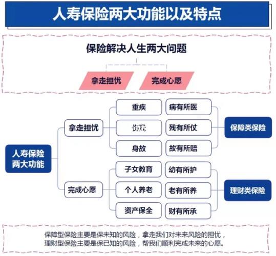 保险的功能不包括()