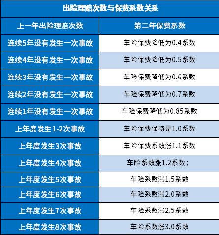 汽车保险多少钱一年合适