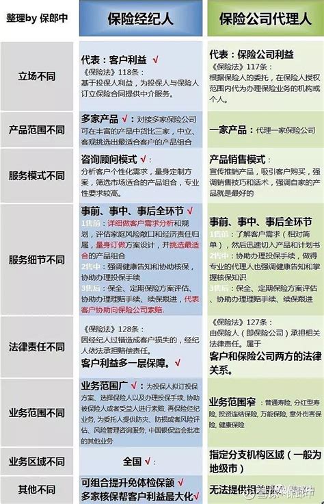 大连保险继续再教育官网