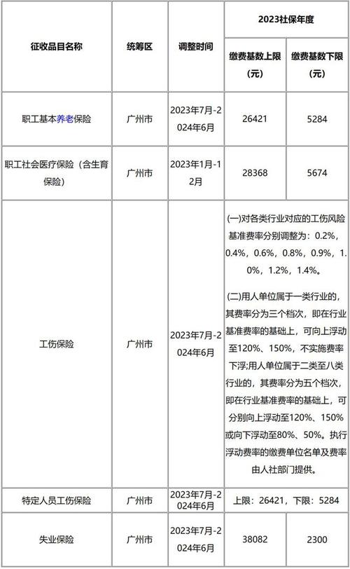 广州生育保险新政策出台