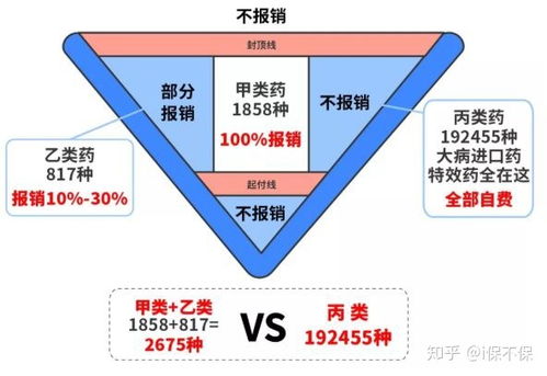 城保包括医疗保险吗