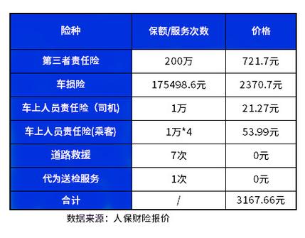 汽车保险价格明细表
