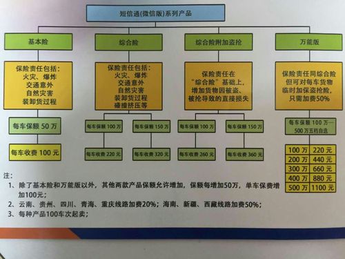 快递没有保险最多赔多少