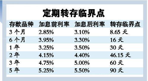 保险投资范围包括