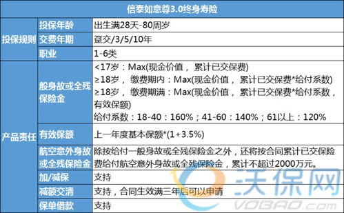 信泰保险理赔案例