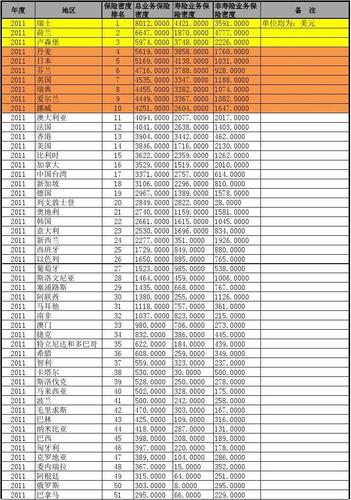 世界各国保险制度的比较
