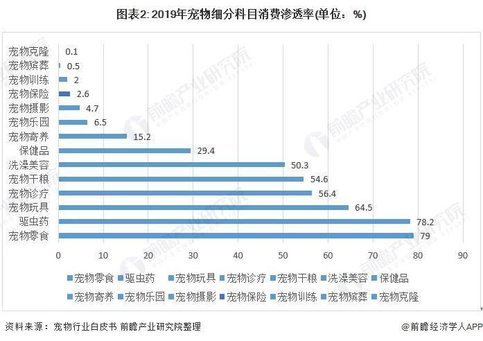 宠物行业的宏观环境分析