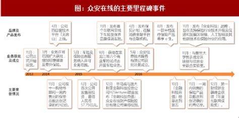 中国保险的起源范畴