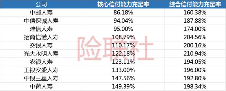农银爱自由两全保险得三十年后才能领钱吗