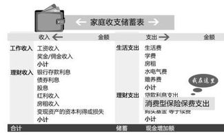 综合保险报销比例