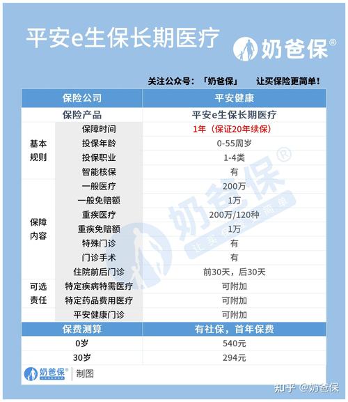 在平安健康上买药便宜吗