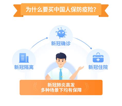 保险住院津贴报销资料