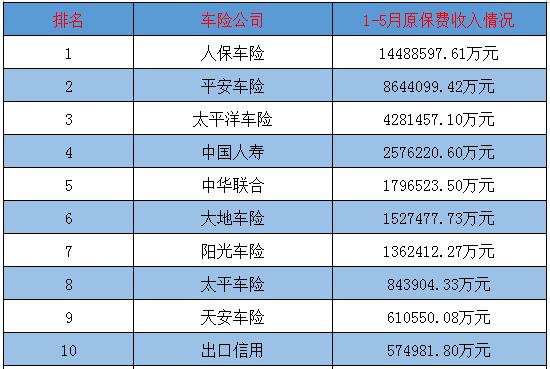 华泰保险公司口碑
