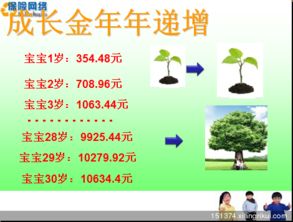 平安保险广告语宣传语是什么