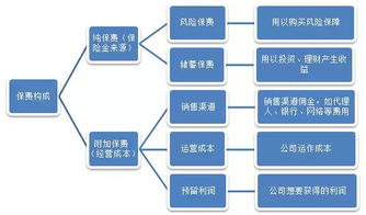 中介公司利润怎么算