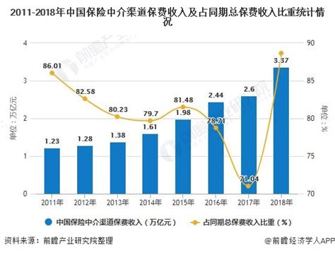 保险中介变更营业场所