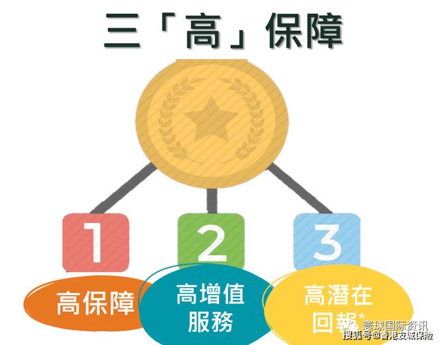 香港富卫保险怎么样可靠吗