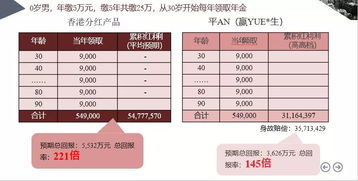 香港保险有保底利率吗