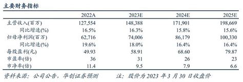 贵州茅台股票行情走势图