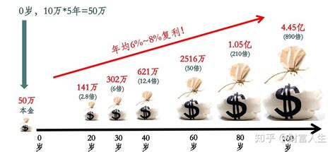 理财通1元有收益吗