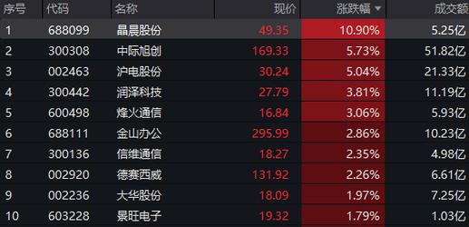 绿电ETF涨幅超1%