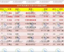 重庆楼市16年暴涨