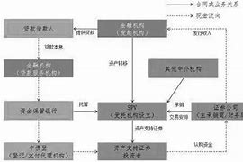 信达证券大基金三期或将主要投向重资产高研发投入环节