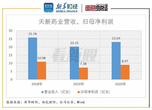 正业集团市值