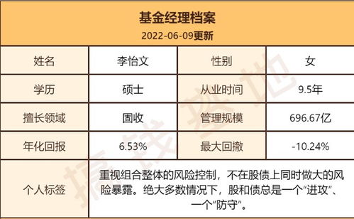 基金分红景顺长城景盈双利债券基金月日分红