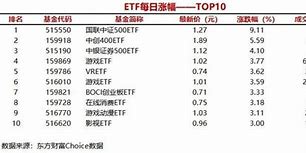 金融行业分析只涨幅超过%，兴业中证上涨%