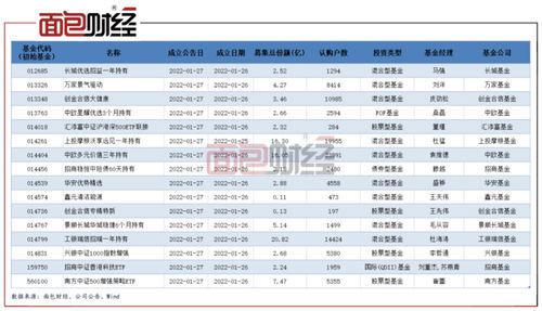 眼霜发家的百亿富豪,倒腾第5支基金