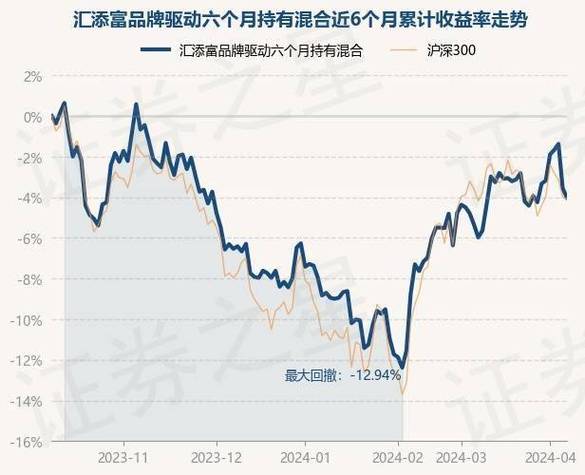 月日乐歌股份大跌引发市场关注富安达中小盘六个月持有混合发起基金的挑战与机遇