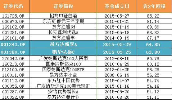 长盛安盈混合型基金跌超%背后的挑战与合同终止风险