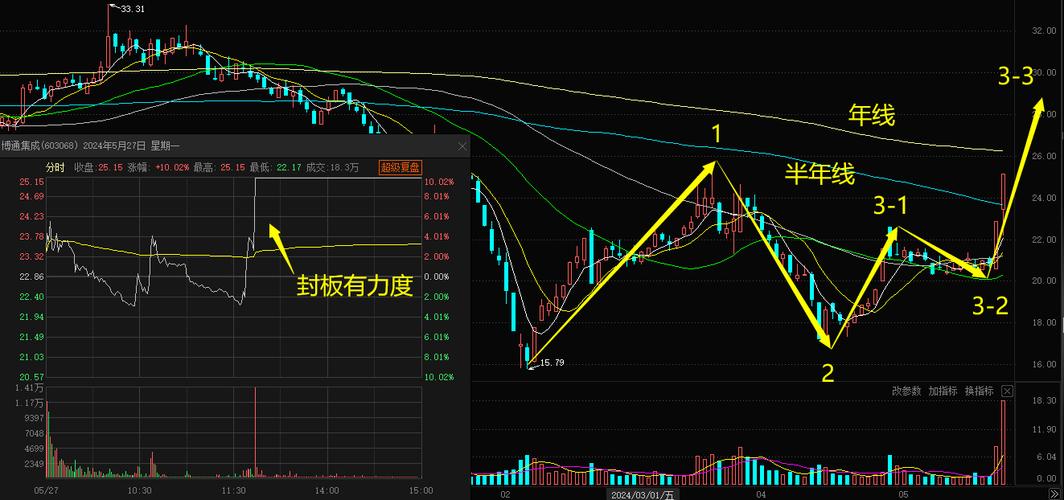 做空动能已经枯竭a股惊现3大反攻信号大盘反弹能持续几天