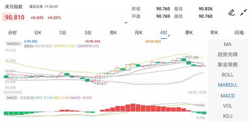 5月1日现货黄金 白银 原油 外汇短线交易策略