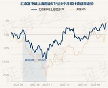 国泰中证煤炭基金最新净值分析市场动态与投资策略