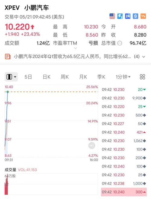小米汽车创始版追加开售又秒空极氪小鹏问界降价特斯拉涨价到底谁有