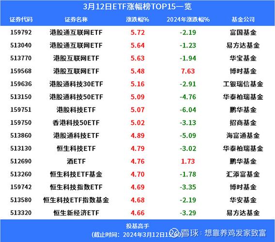 "弹药"来了,百亿基金放宽限购,资金抢筹抱团股