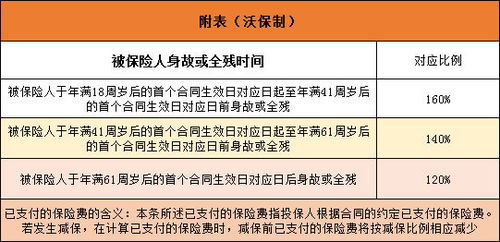养老保险产品同质化严重，个人养老账户缴存额低