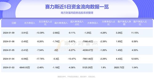 赛力斯估值