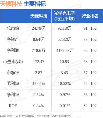 股票行情快报惠泉啤酒（）月日主力资金净卖出万元