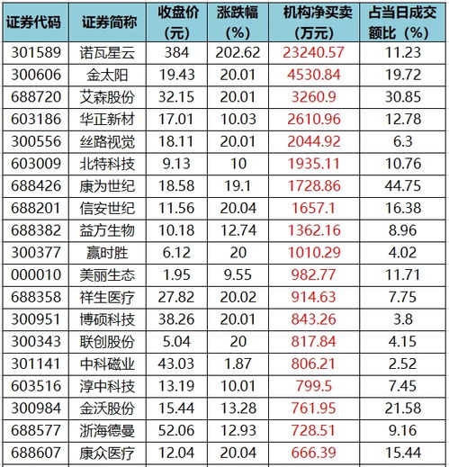 贝斯美（Beike）股票主力资金净买入情况分析