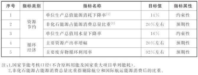 大力发展节水灌溉装备提高水资源利用效率