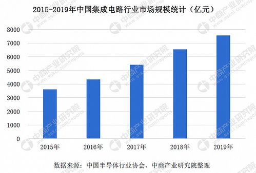 亿大基金三期重磅出击，六大行联手助推半导体产业腾飞