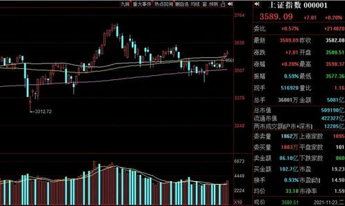 A股 大盘横盘十个交易日后,形成狭小区间筹码峰堆积