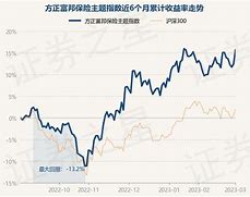 民生加银丰鑫债券最新净值涨幅解析