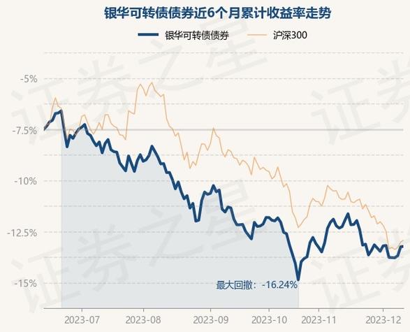 南方广利基金202105净值