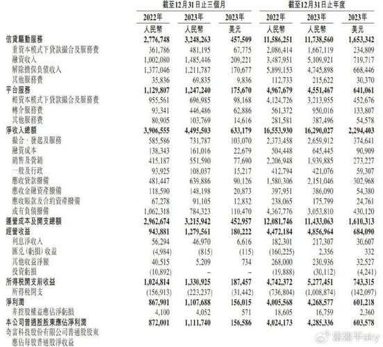 滴滴q1季报图解:营收491亿同比增15% 加大回购力度2天前