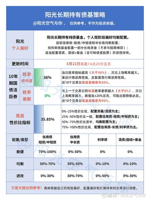 蜂巢丰嘉债券基金月日分红公告