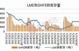 期货收评玻璃涨超%，沪银、燃油、沪锌涨%，工业硅跌超%，烧碱跌近%